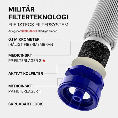 HYDRO-X1 Nödvattenfilter (1 500 liter)